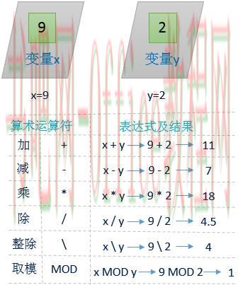 excel数据透视表之VBA运算符