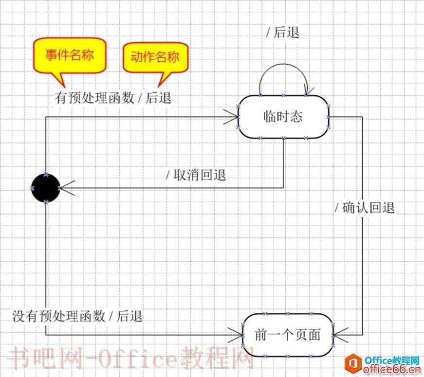 使用Visio画状态图的几点注意事项