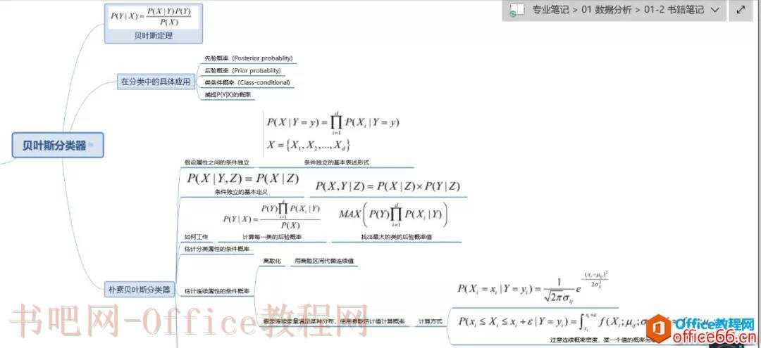 OneNote 高效利用 什么时候不用管日规划？