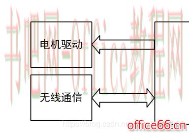 Visio 两个方框如何用箭头连接另一方框的边框？