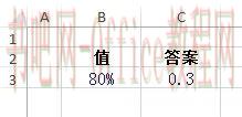 使用SUMPRODUCT函数巧妙处理多条件判断