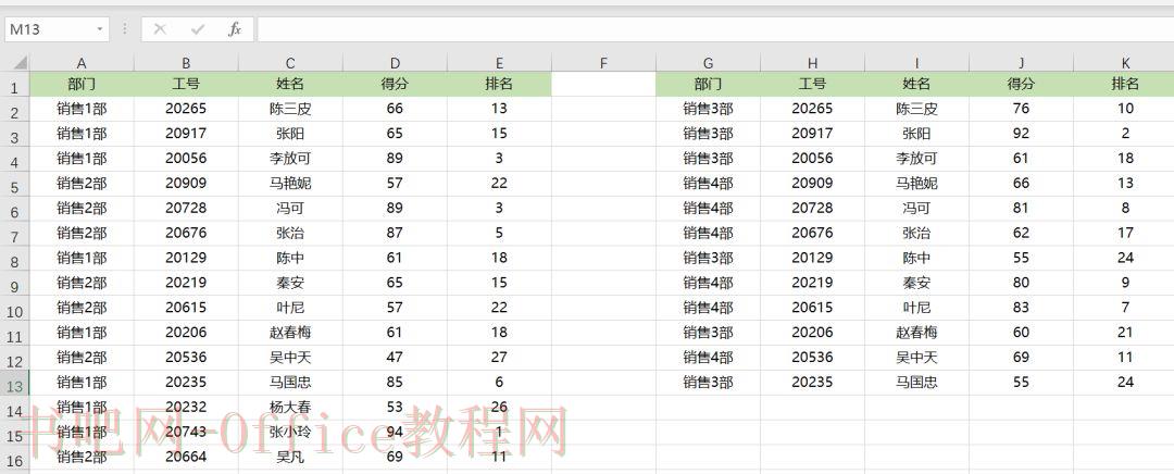 财务人必会的3个排名小技巧!