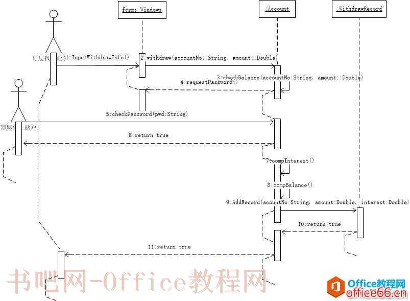 如何利用Visio画UML顺序图