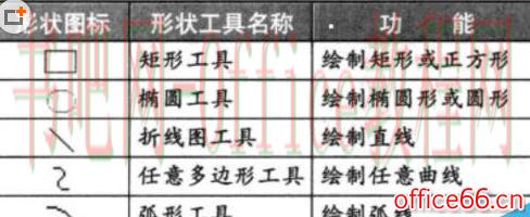 Visio 绘画圆形笑脸实例图解教程