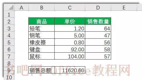 学Excel函数怎能不会SUMPRODUCT?