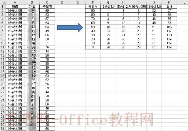 怎么统计满足多个条件的excel单元格？