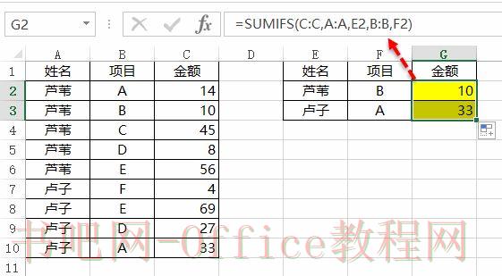 厉害了,我的SUMIFS函数