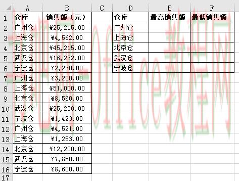 MAX、MIN与IF结合，统计众多部门中同一部门数据最大值与最小值