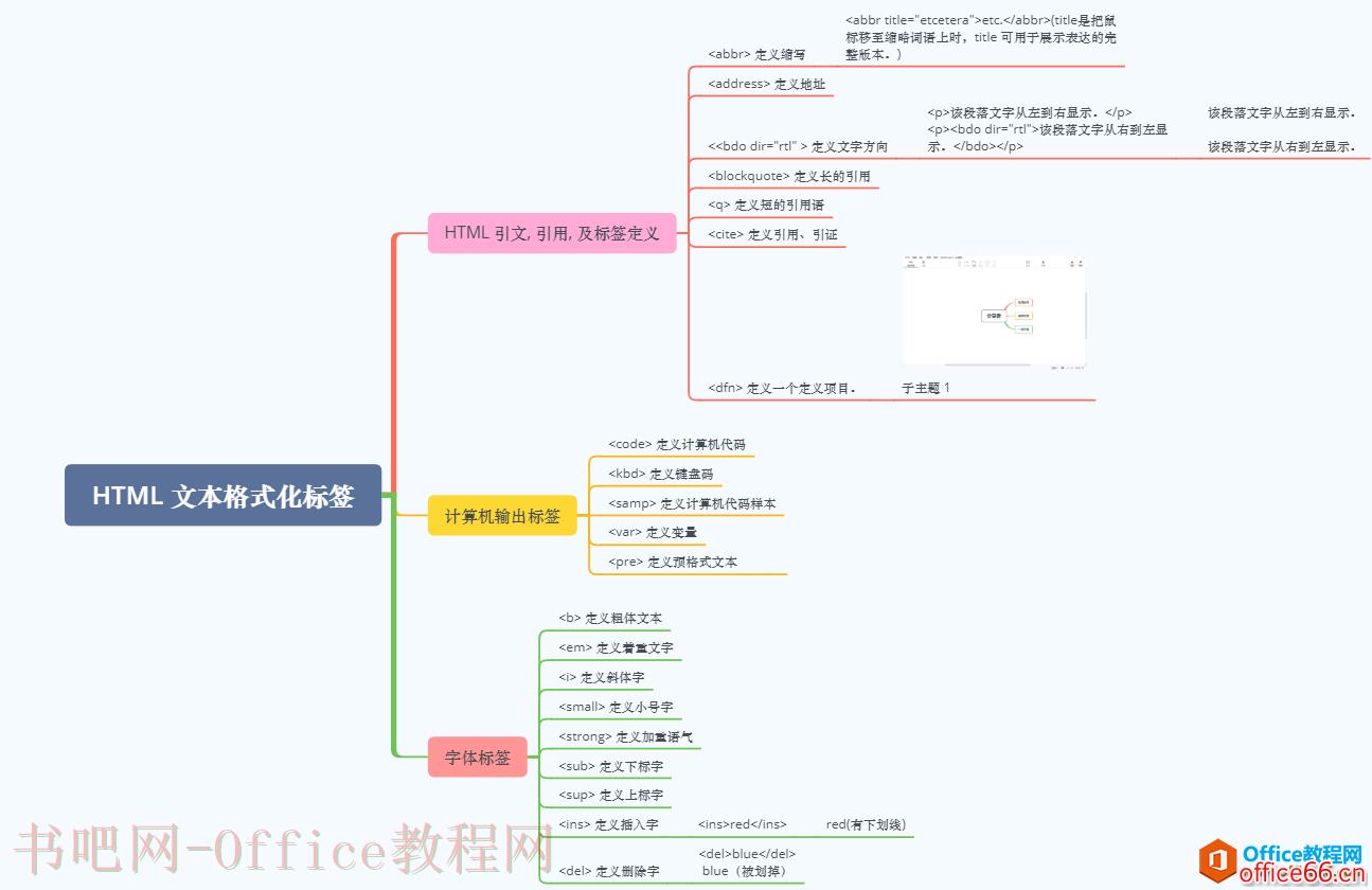 如何利用OneNote+Xmind思维导图高效做出美观笔记