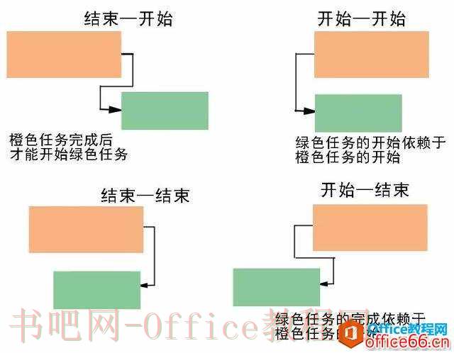 MS Project功能介绍—项目管理纯干货