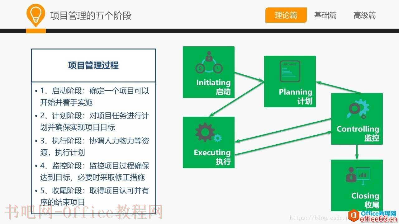 和大家一起学 Project—项目管理与Project