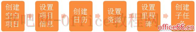 如何使用 project 制定项目计划？