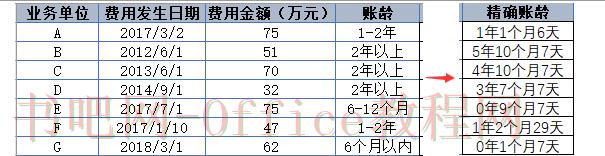 DATEDIF函数怎么精确计算账龄？