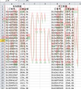 入职第一天,老板就和我说,Excel核对数据一定要会