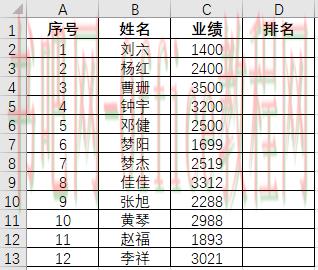 函数专题五--RANK函数排名