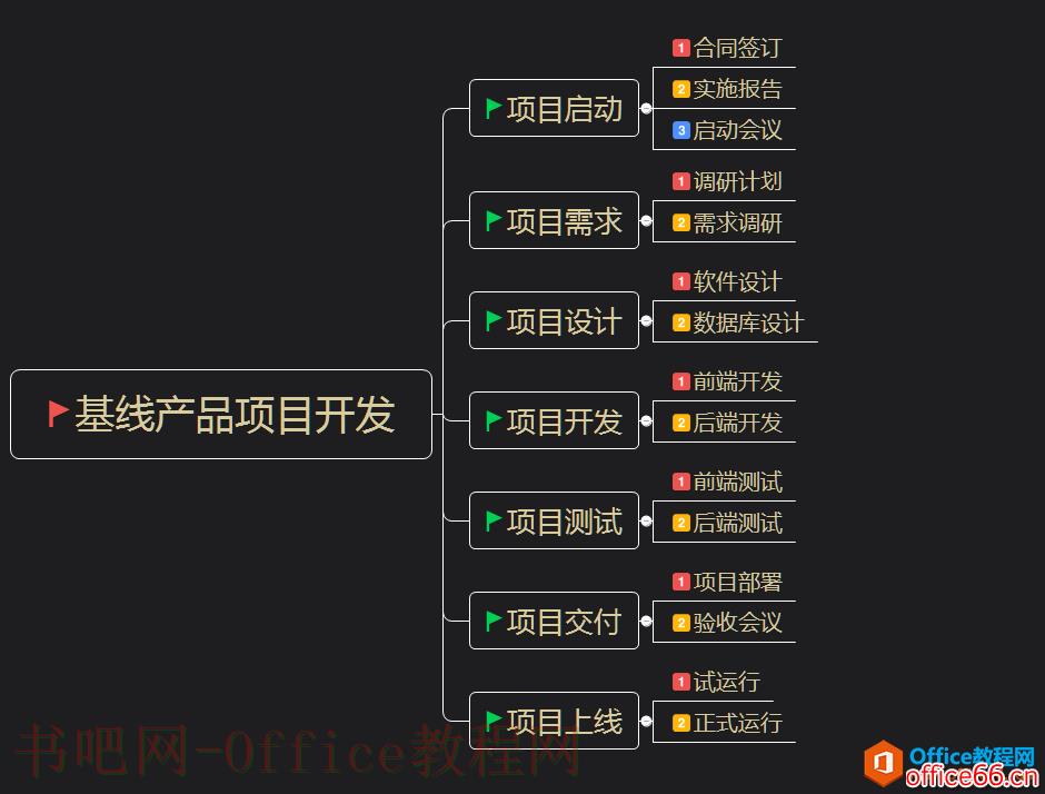 入门到精通！项目管理软件Project系列教程一任务清单初始化技巧