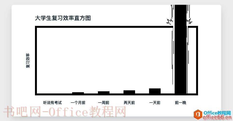 大话PM｜从 Project 看项目管理核心思想