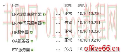 SharePoint 中如何使用 Visio Service展示业务数据