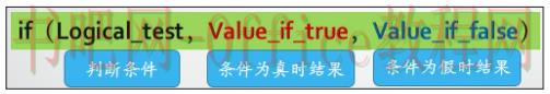 学会这3个函数,走遍天下都不怕!