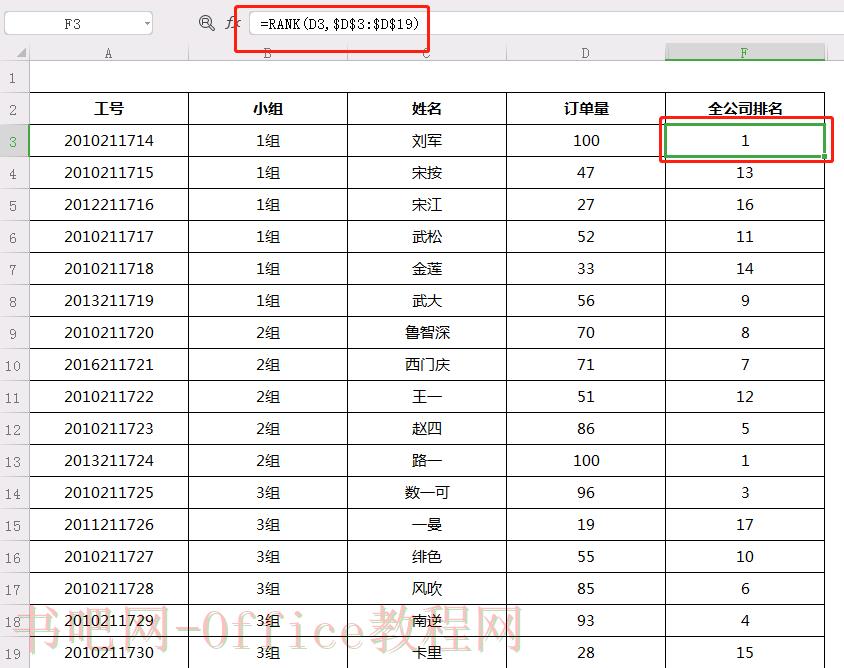 实用EXECL办公函数 - RANK 函数