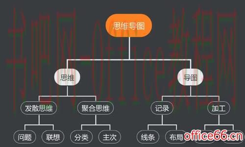 mindmanager是免费的吗