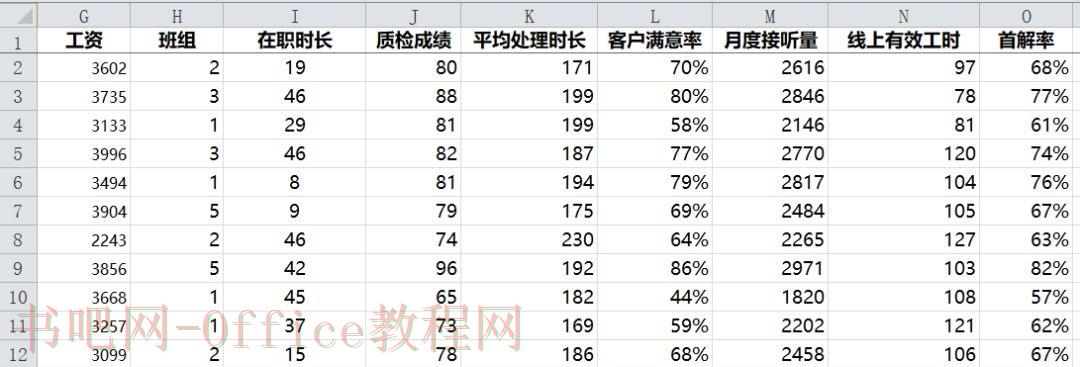 利用RANK函数进线员工绩效的排名管理