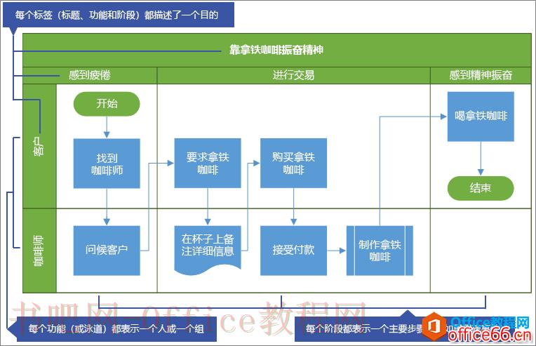 利用Visio画图，保存为pdf，只保存图部分，不含多余空白区域