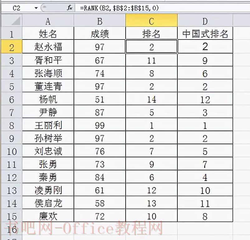 教你搞定RANK函数都没辙的排名方法