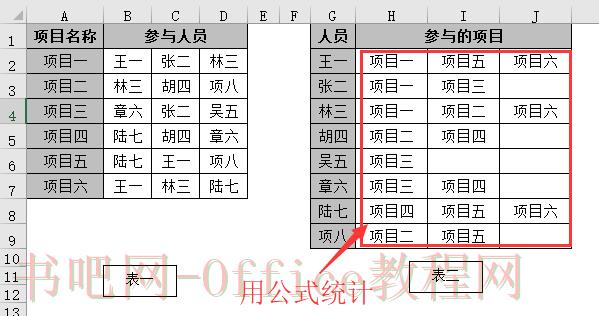 N多人分组完成M个项目，excel怎么统计每个人参与了哪些项目