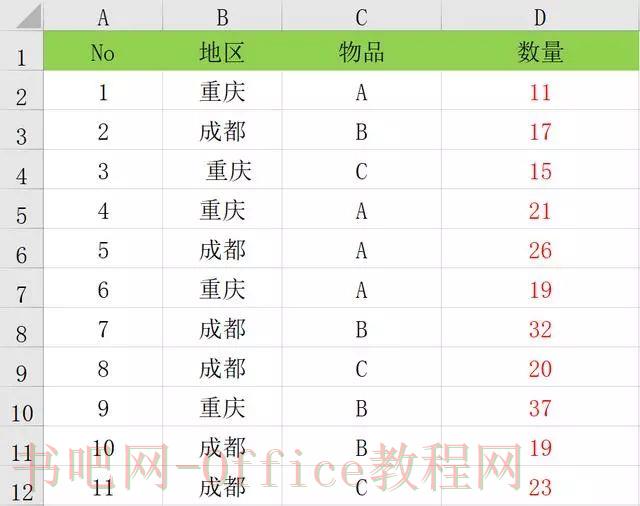 超实用EXCEL数据透视表条件汇总,无需SUMIFS函数,制表统计必备
