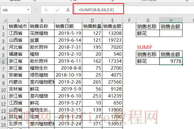 条件求和放弃SUMIFS吧,数据库函数真香