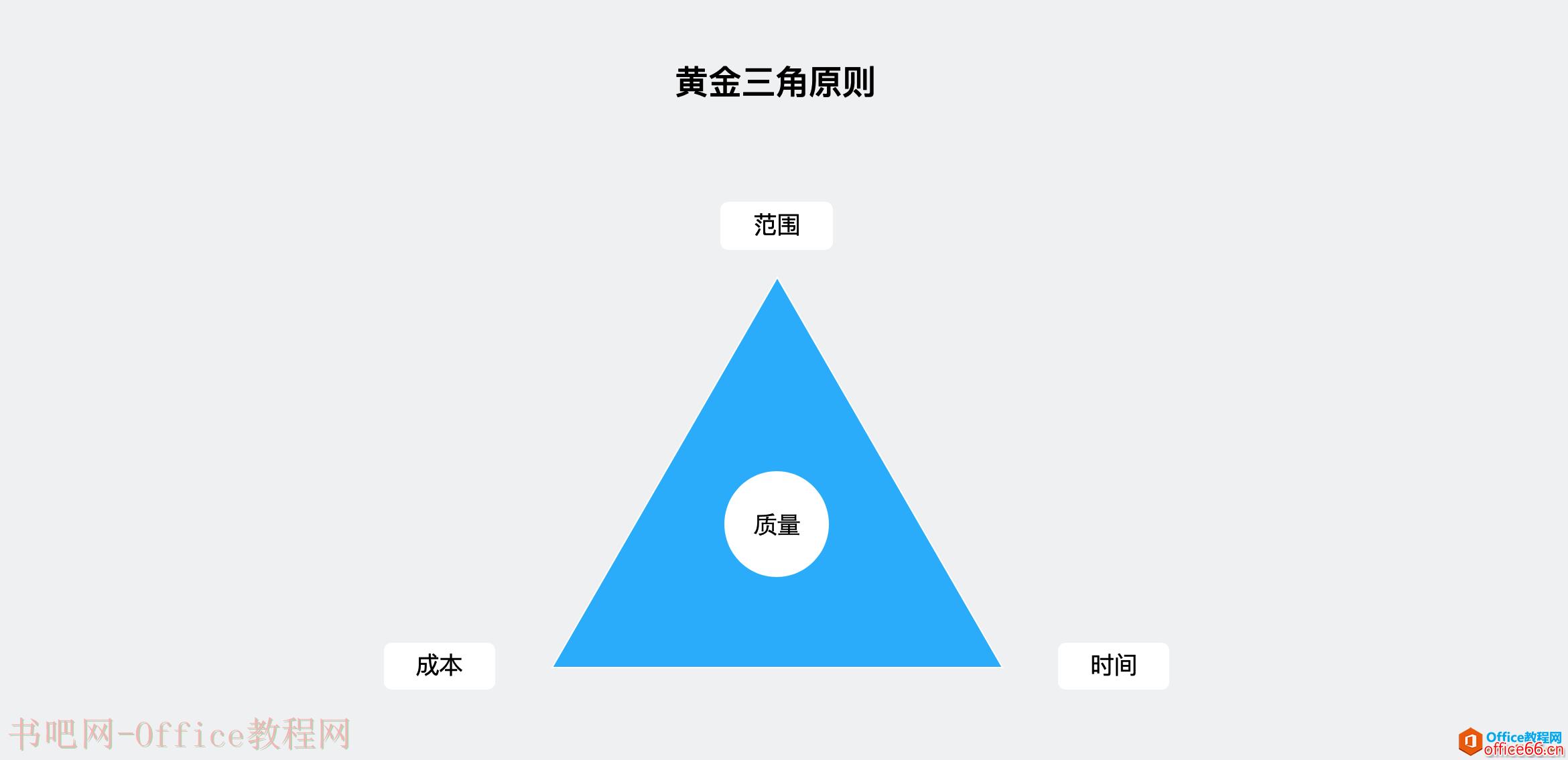 大话PM｜从 Project 看项目管理核心思想