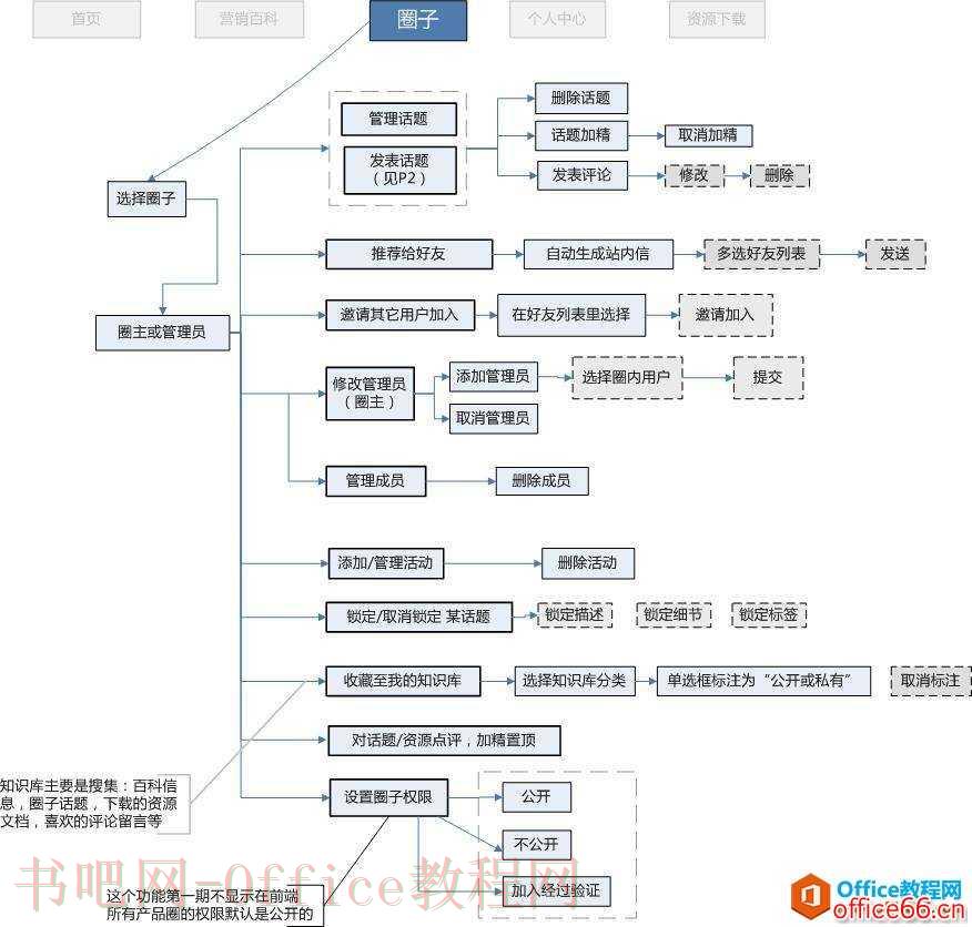 Visio 虚线复制到word中变为实线问题的解决办法