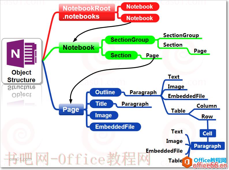 OneNote中Onetastic协同使用教程及技巧
