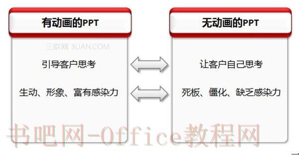 如何制作专业的PPT幻灯片