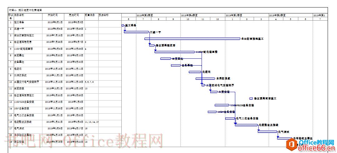 如何使用Project编制施工进度横道图或网络图