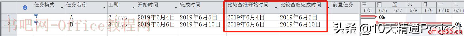 「教程」Project软件中基准计划、当前计划与实际状态之间的关系