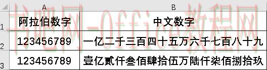 NUMBERSTRING和TEXT函数：阿拉伯数字和中文数字转换