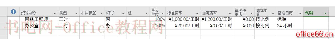 Project 2016中的工时资源是什么？