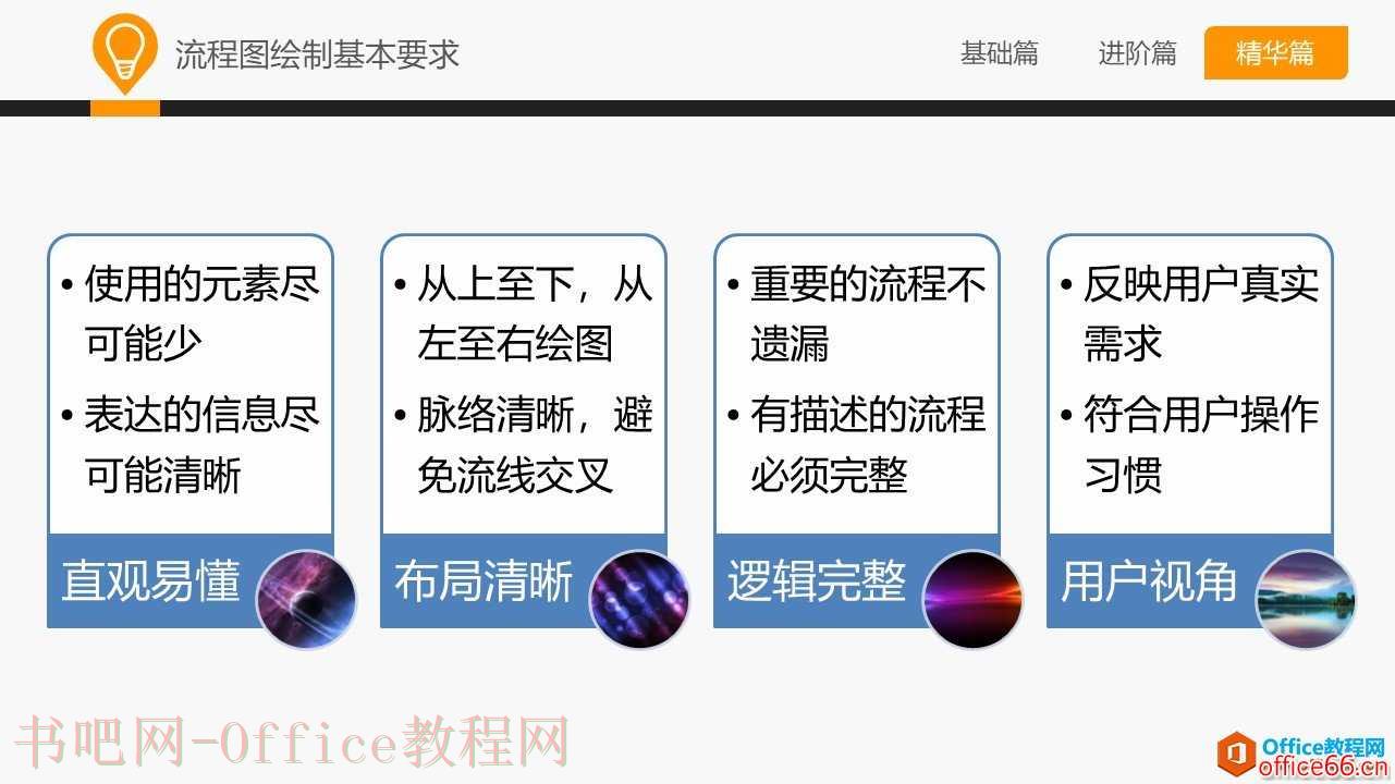 和大家一起学 Visio—流程图规范及技巧