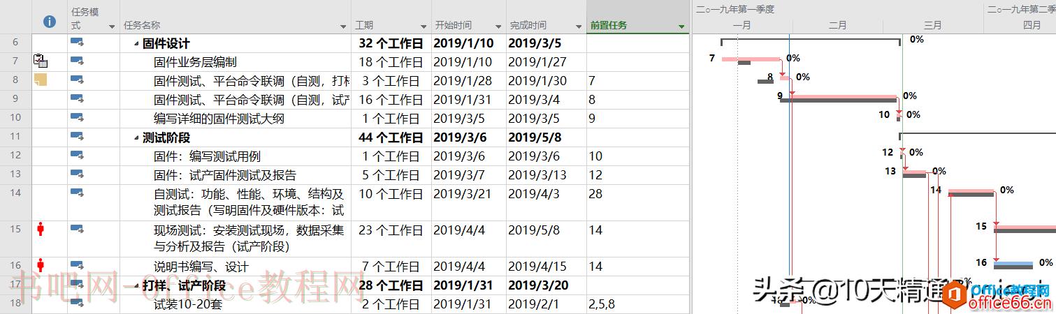 Project教程 如何实现每次编辑后变化的单元格背景颜色如何更醒目？