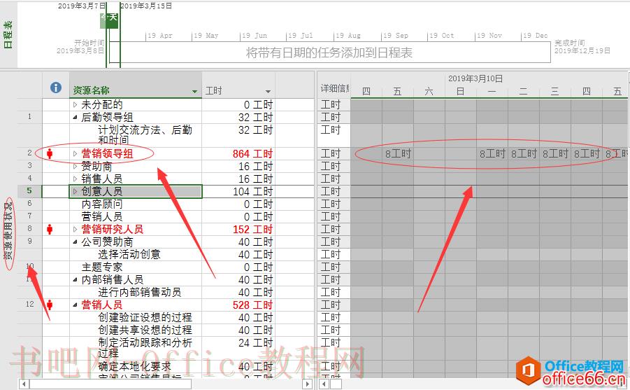 Project 2016中的资源使用状态表有什么用？