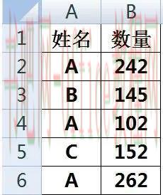 if函数多个条件判断