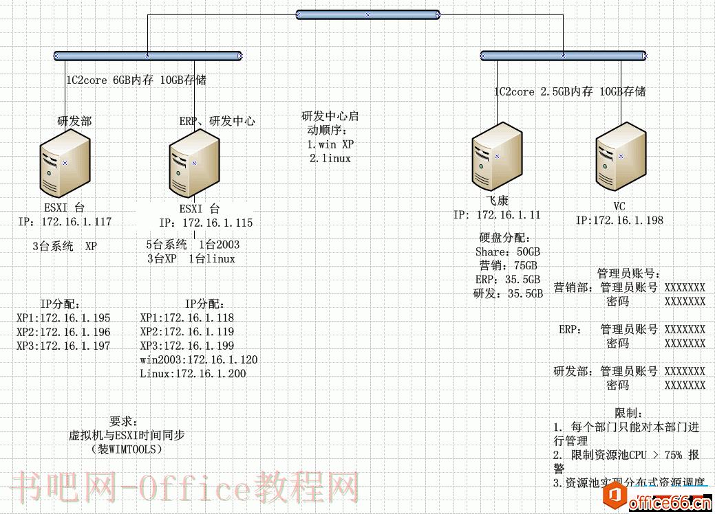 如何去除新建 Visio 绘图背景网格