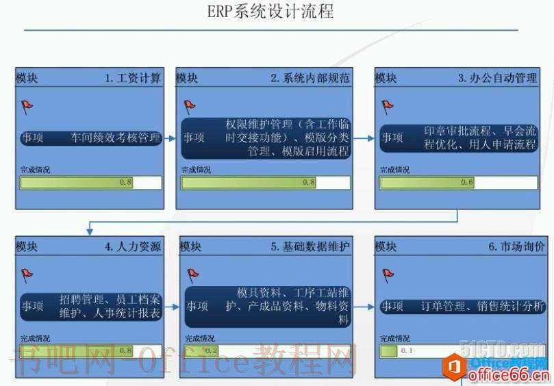 如何利用 Visio 快速绘制ERP系统开发进度图
