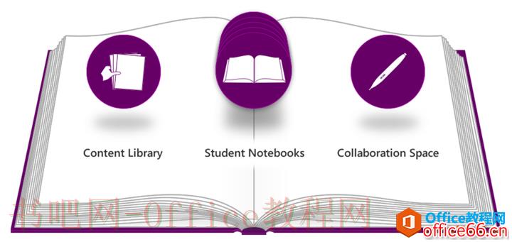 OneNote 教育应用，让上课进入无纸化时代