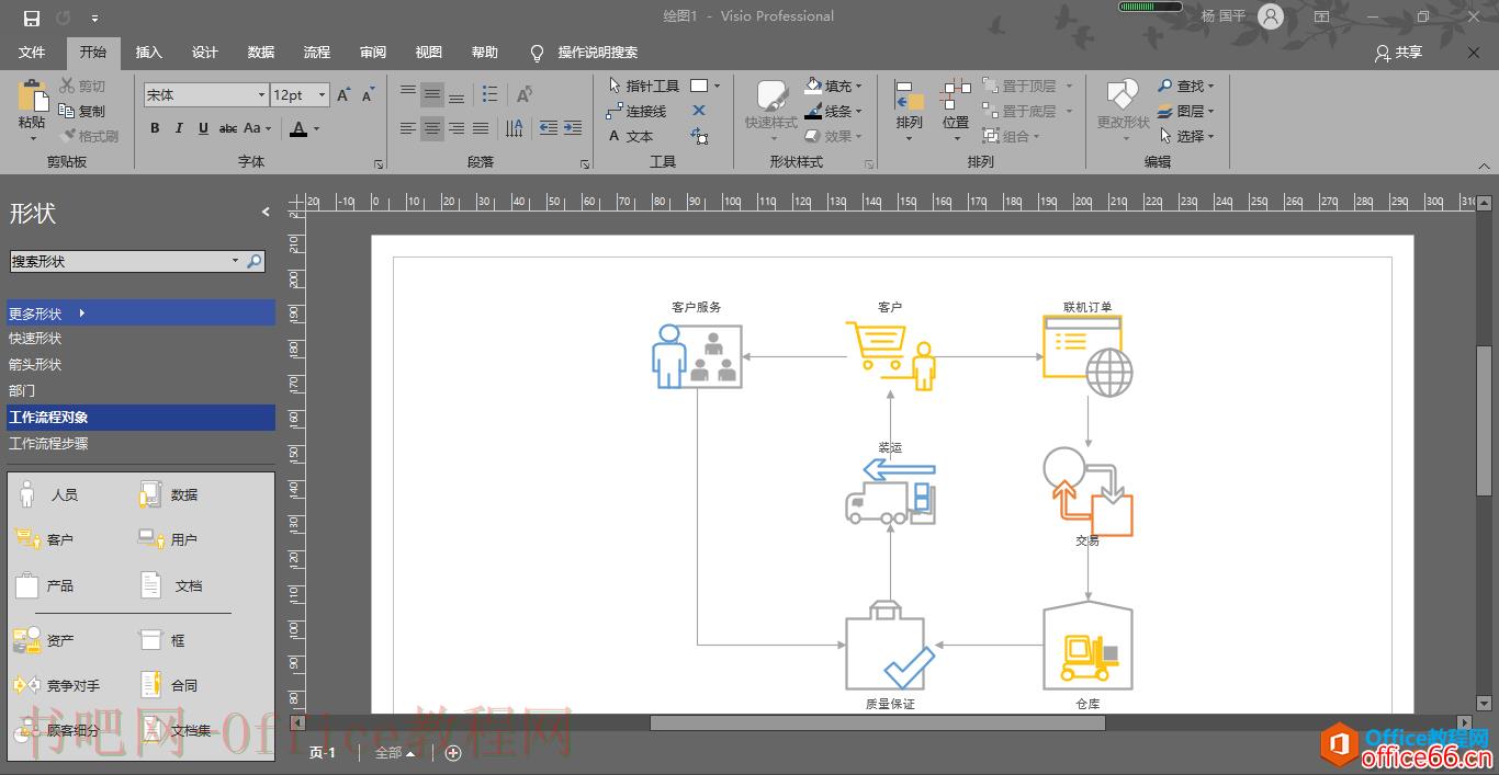 visio 工作界面