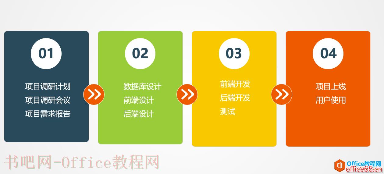 Project从入门到精通_Project设置任务之间的关系