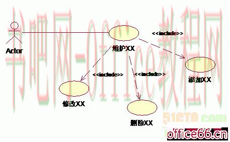 深入剖析UML用例图关系中包含 扩展和泛化之间的联系