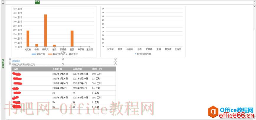 Microsoft Office Project 介绍